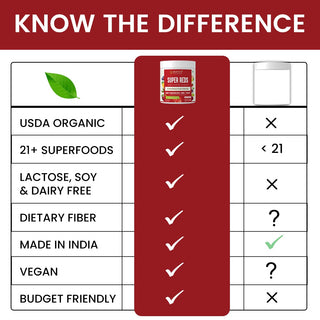 Super Reds – 21 Fruits & Berries in One Scoop for Antioxidants, Heart Health & Detox