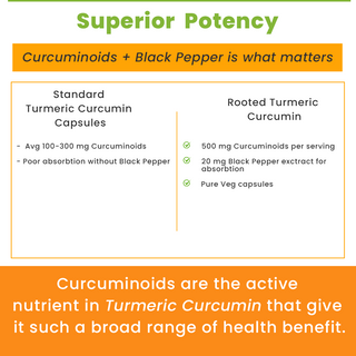 Curcumin with Black Pepper Extract Capsules