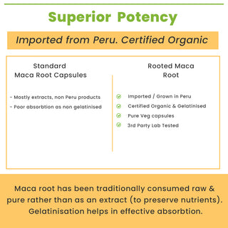 Certified Organic Peruvian Maca Root Capsules ( 750 mg)