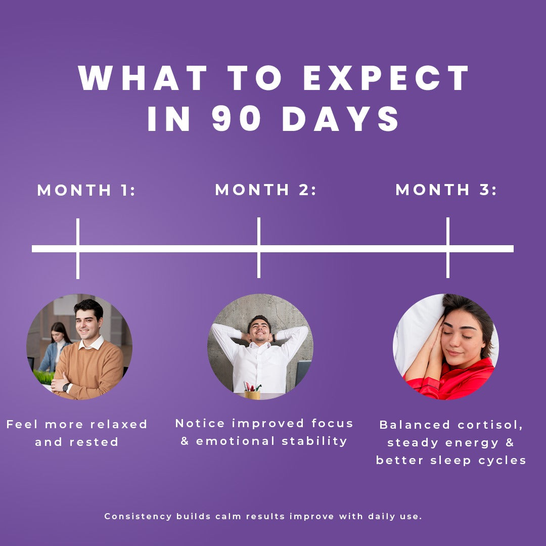 Calm Tablets | Stress Relief & Mood Support with KSM-66 Ashwagandha,  L-Theanine and Magnesium Glycinate