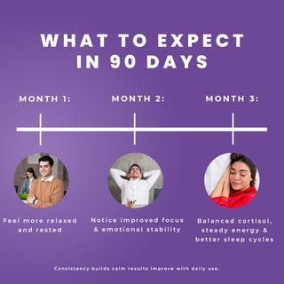 Calm Tablets | Stress Relief & Mood Support with KSM-66 Ashwagandha,  L-Theanine and Magnesium Glycinate