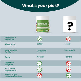 Super Greens Powder
