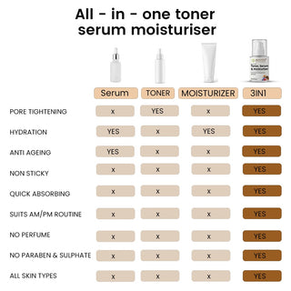 All-in-one Toner, Serum and Moisturiser (30 ml)