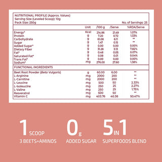 Rooted Actives Power Beets (250 grams) - Organic Beet Root Powder with L-arginine, L-Carnitine, BCAA, Reservatrol & Stevia | Heart, Endurance, Nitric Oxide Booster | Mixed Berry Flavor